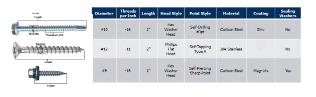 choosing-the-right-screw-for-your-metal-panels